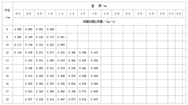 直縫焊管尺寸規格表